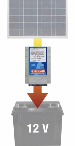 Coleman 8.5A, 12V Digital Solar Panel Charge Controller -Worx Sales Store coleman 8 5 amp solar charge controller 44fc486d 1a64 4fa8 929e 5bfb35d67b54
